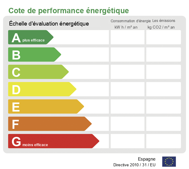 Certificat énergétique en attente