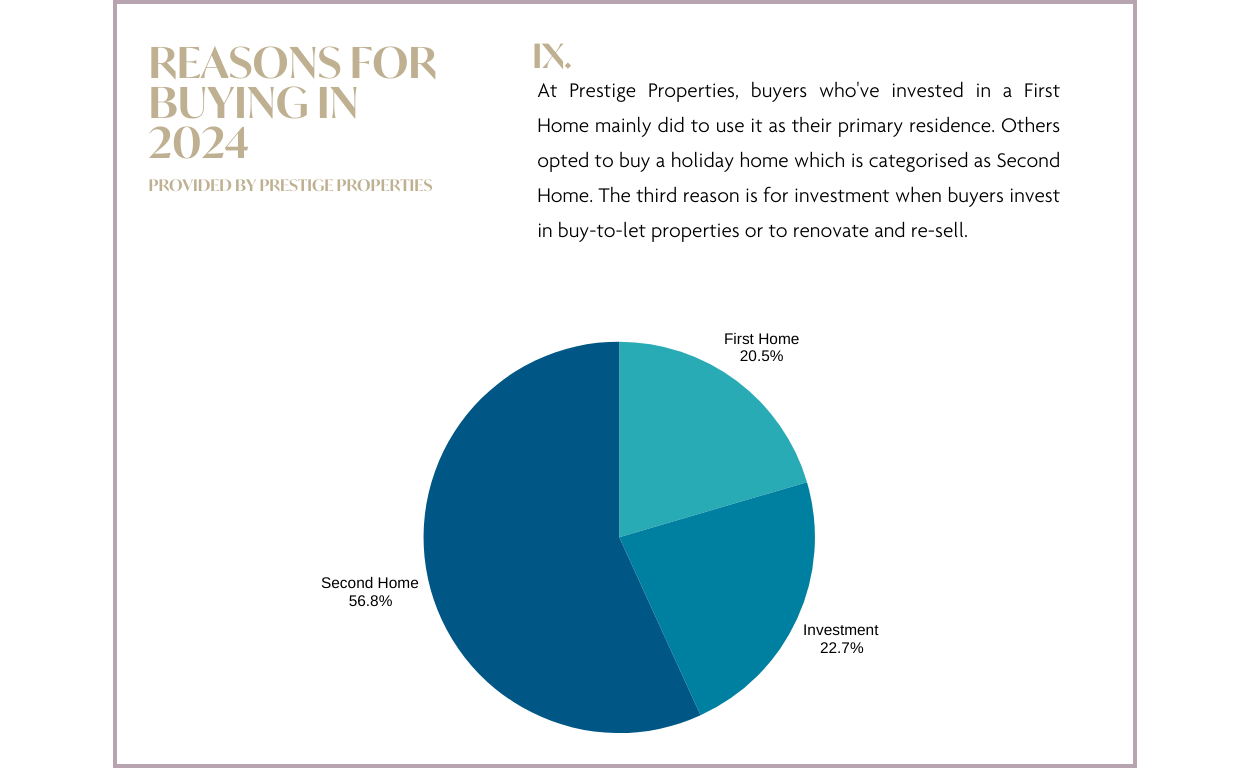 Raisons d'acheter une propriété à Ibiza